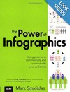 THE POWER OF INFOGRAPHICS: USING PICTURES TO COMMUNICATE AND CONNECT WITH YOUR AUDIENCES (QUE BIZ-TE